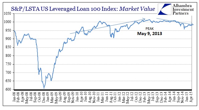 ABOOK April 2015 Leveraged Junk Lev Loan Index Longer2