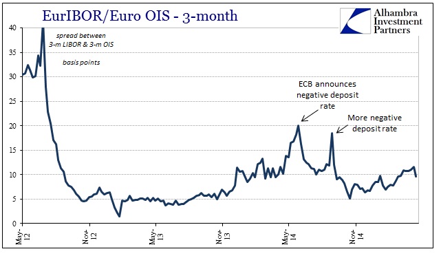 ABOOK April 2015 OIS Euribor OIS spread