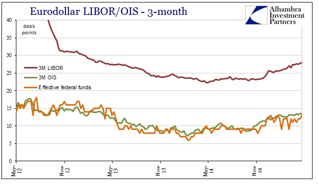 ABOOK April 2015 OIS LIBOR Fed Funds 12-15