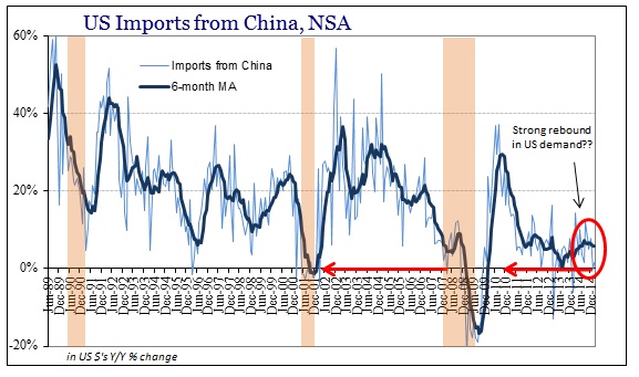 ABOOK March 2015 ExIm Imports China