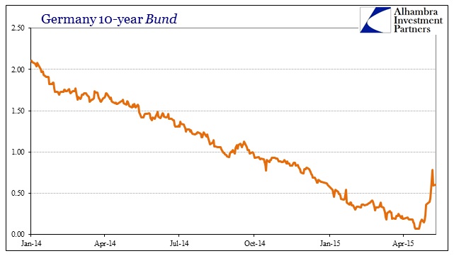 ABOOK May 2015 Bond Spook 10-year