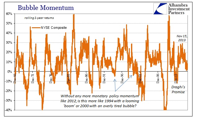 ABOOK May 2015 Bubblewatch NYSE 1yrs Long