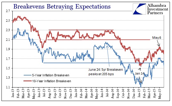 ABOOK May 2015 Dollar Turn Breakevens Updated