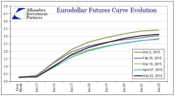 ABOOK May 2015 Dollar Turn Eurodollars2