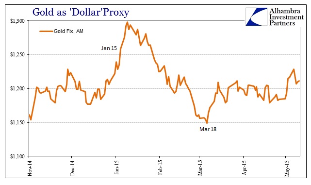 ABOOK May 2015 Dollar Turn Gold