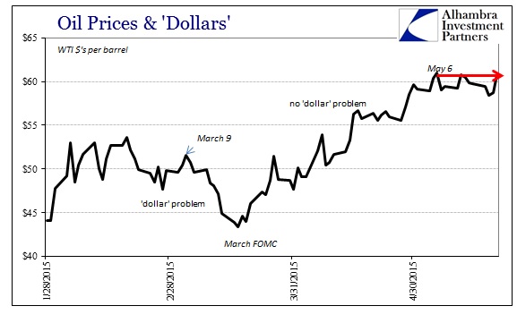 ABOOK May 2015 Dollar Turn Oil