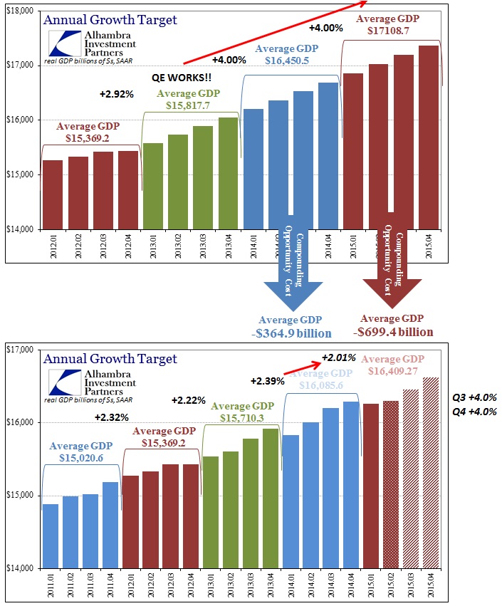 ABOOK May 2015 GDP QE Works