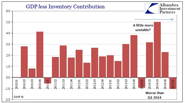 ABOOK May 2015 GDP Revised Inv