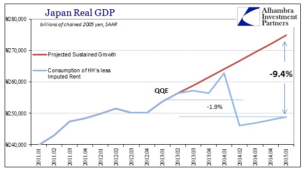 ABOOK May 2015 Japan GDP HH True Standard