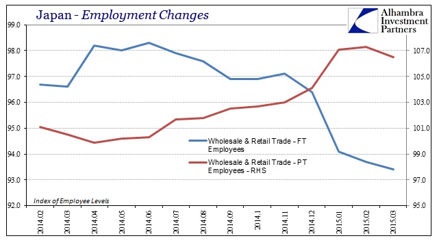 ABOOK May 2015 Japan Recession FT Drops Trade
