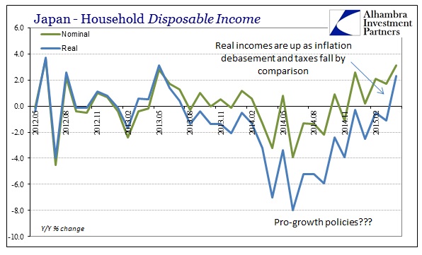 Contra Corner Japan's Super QQE Continues To Fail-Because Its Based On ...