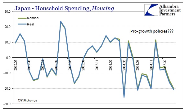 ABOOK May 2015 Japan Recession HH Spending Housing