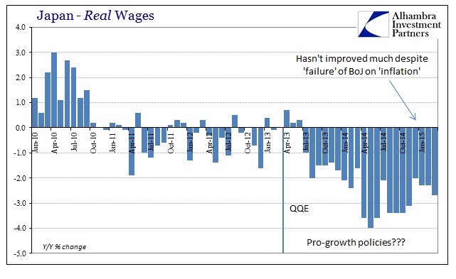 ABOOK May 2015 Japan Recession Real Wages