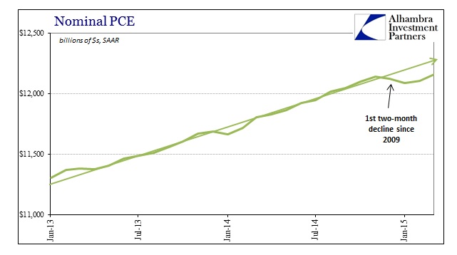 ABOOK May 2015 PCEInc Nominal PCE