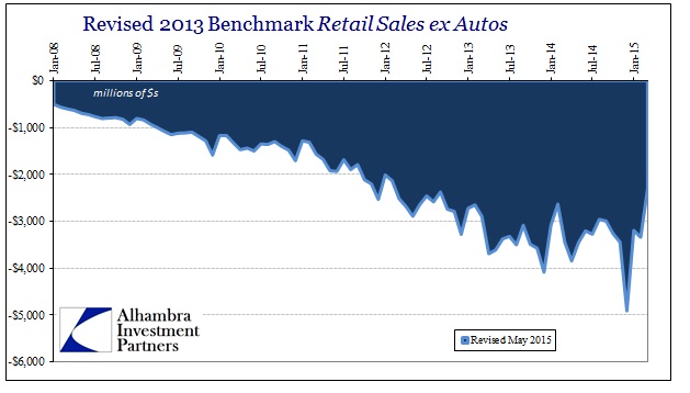 ABOOK May 2015 Retail Sales Revisions2