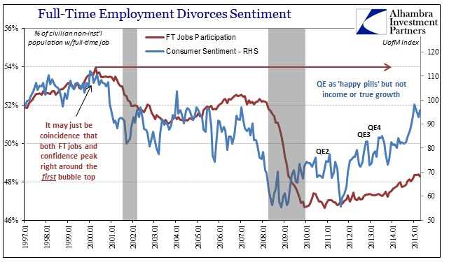 ABOOK May 2015 Sentiment FT Jobs Comparison