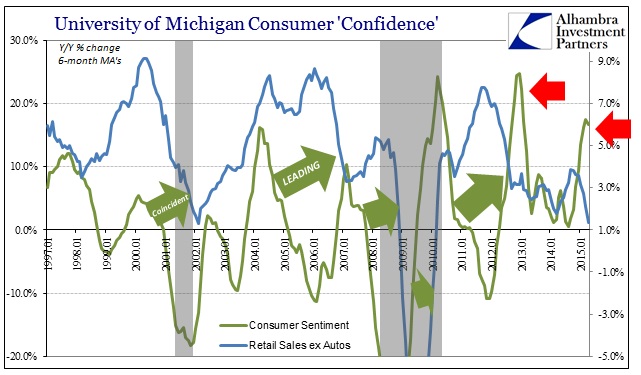 ABOOK May 2015 Sentiment UoM Retail Sales