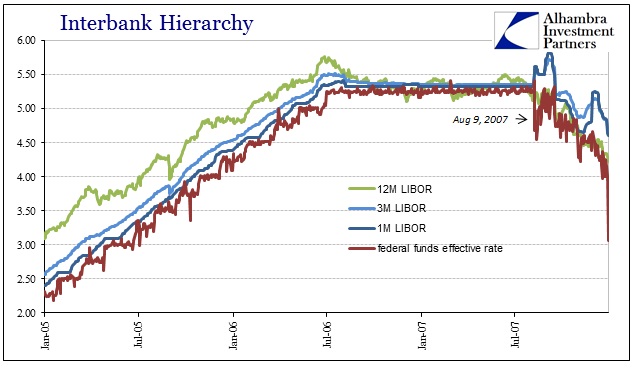 ABOOK May 2015 UST Volatility Interbank Hierarchy