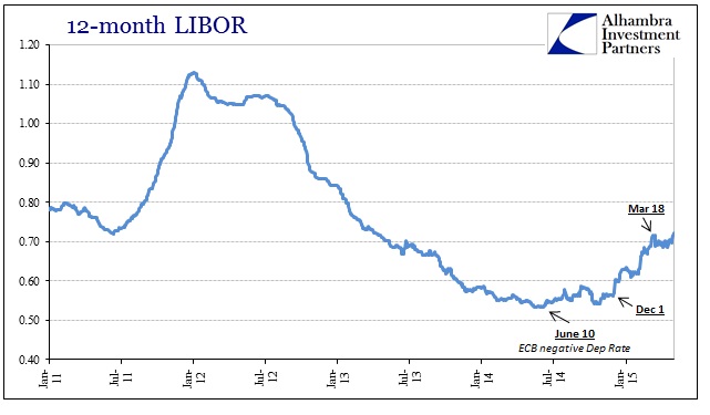 ABOOK May 2015 Volatility LIBOR 12M