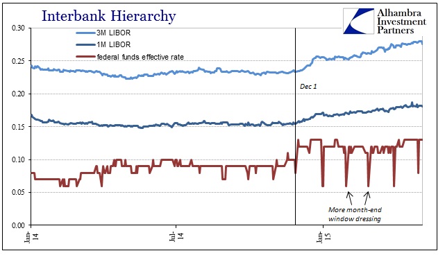 ABOOK May 2015 Volatility LIBOR FF