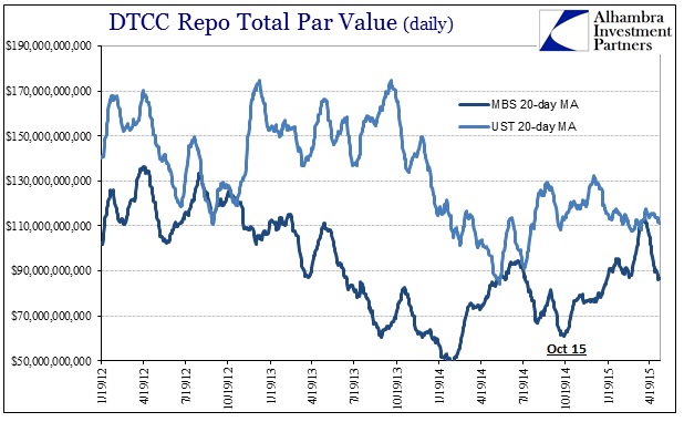 ABOOK May 2015 Volatility Repo Volume