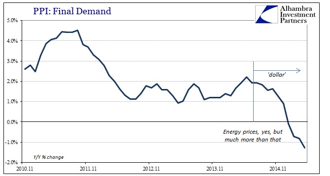 ABOOK May Inventory PPI Final Demand