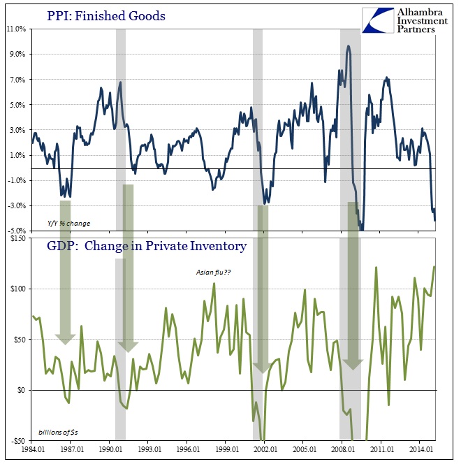 ABOOK May Inventory PPI GDP