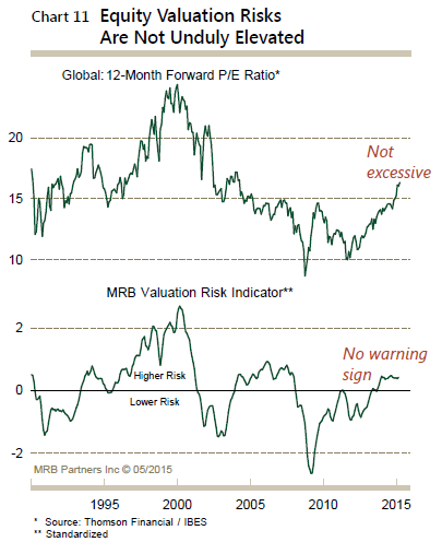 equity valuations