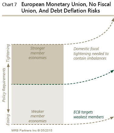 what happens in europe monetary