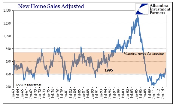 ABOOK June 2015 Bubble Risk Housing Bubble