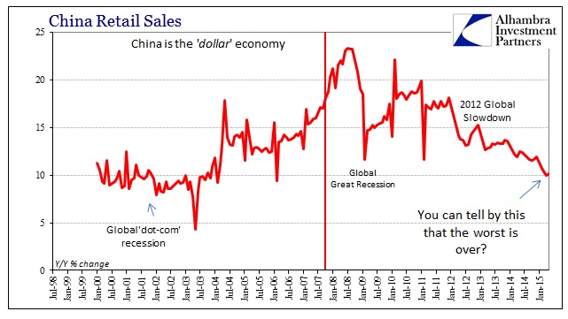 ABOOK June 2015 China Retail Sales