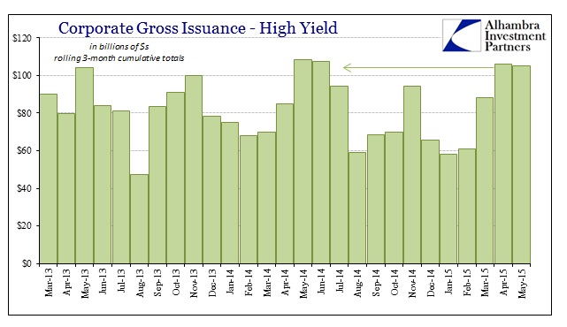 ABOOK June 2015 Dollar HY Issuance