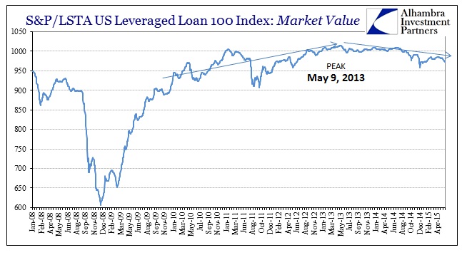 ABOOK June 2015 Dollar Lev Loan Longer