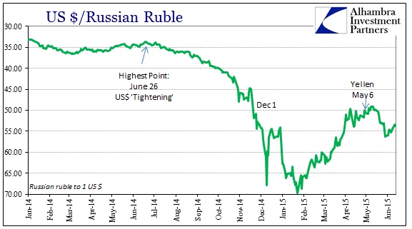 ABOOK June 2015 Dollar Ruble