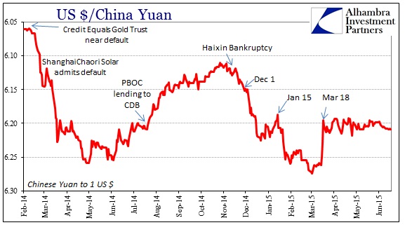 ABOOK June 2015 Dollar Yuan