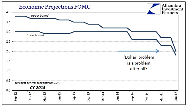 ABOOK June 2015 FOMC Central Tend 2015