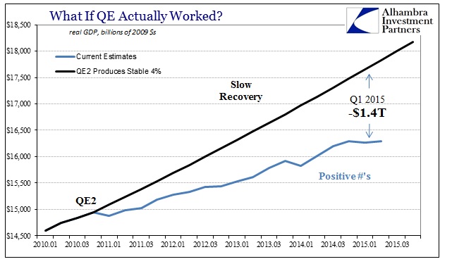 ABOOK June 2015 GDP QE Works