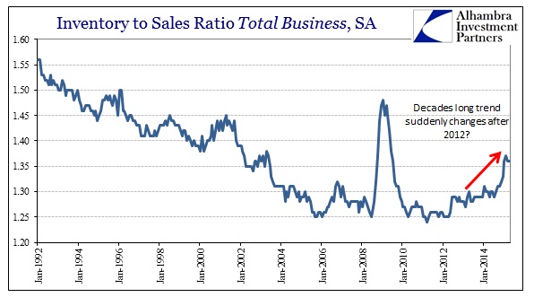 ABOOK June 2015 Inventory Total Business Ratio Trend