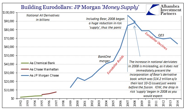 ABOOK June 2015 JPM All Notional
