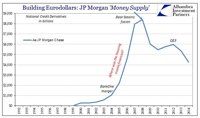 ABOOK June 2015 JPM Credit Notional