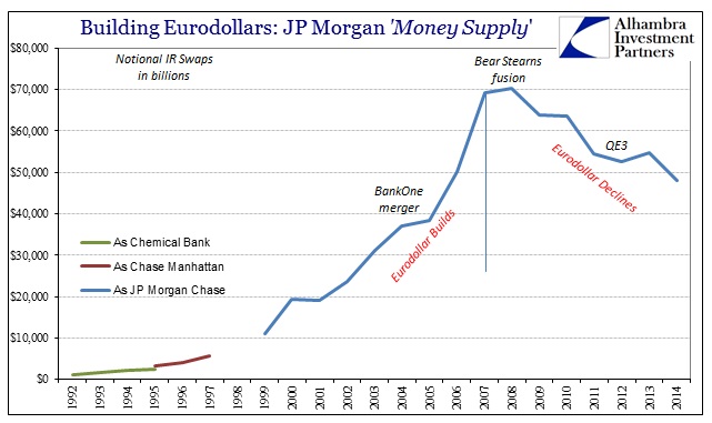 ABOOK June 2015 JPM IR SwapsNotional