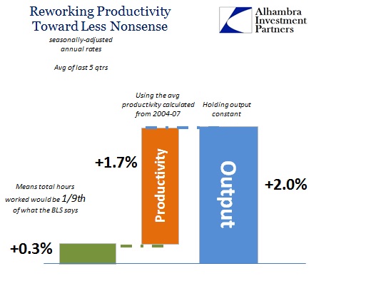 ABOOK June 2015 Labor Productivity Last 5 More Sense