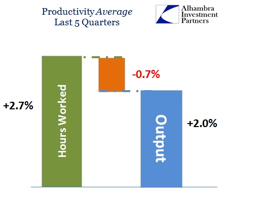 ABOOK June 2015 Labor Productivity Last 5