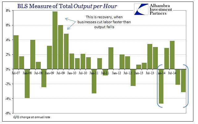 ABOOK June 2015 Labor Productivity Output Per Hour