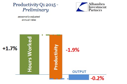 ABOOK June 2015 Labor Productivity Q1 Prel