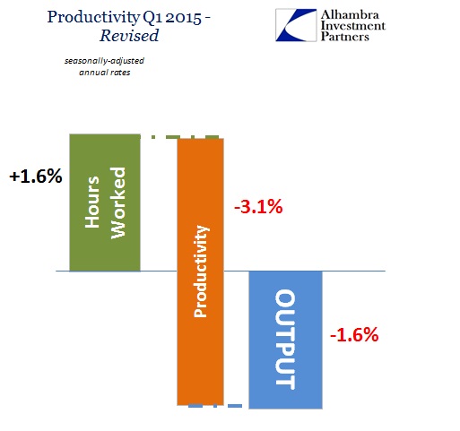 ABOOK June 2015 Labor Productivity Q1 Revised