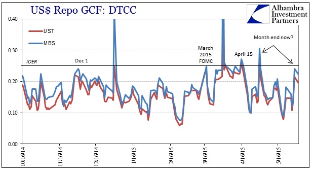 ABOOK June 2015 Liquidity Secured Repo GC