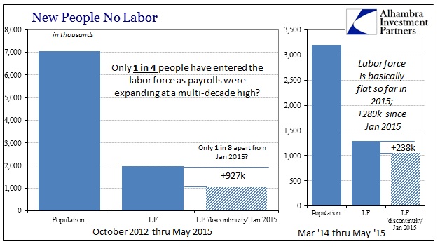 ABOOK June 2015 Payrolls LF