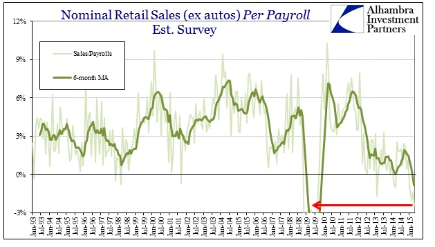 ABOOK June 2015 Payrolls Retail Sales