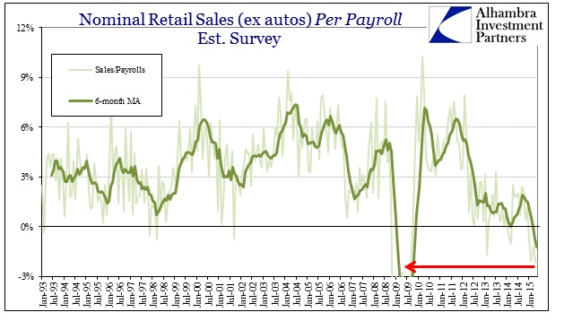 ABOOK June 2015 Retail Sales to Payrolls
